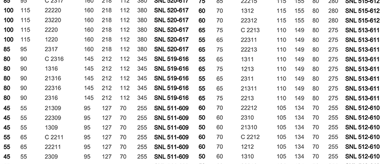 斯凯孚SKF 立式轴承座，SNL 530-价格|参数|规格|资料-斯凯孚SKF 立式 